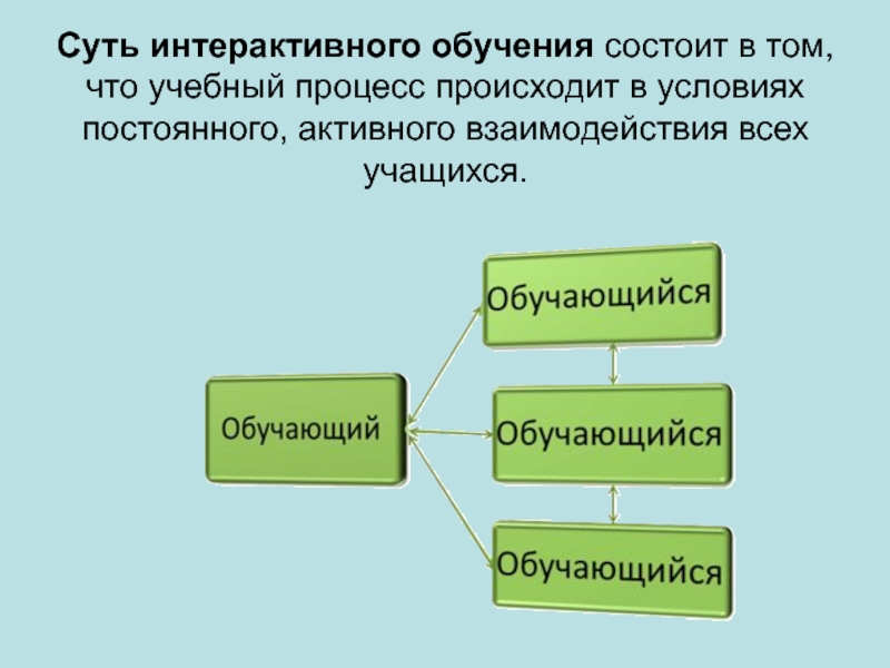 Обучение состоит из