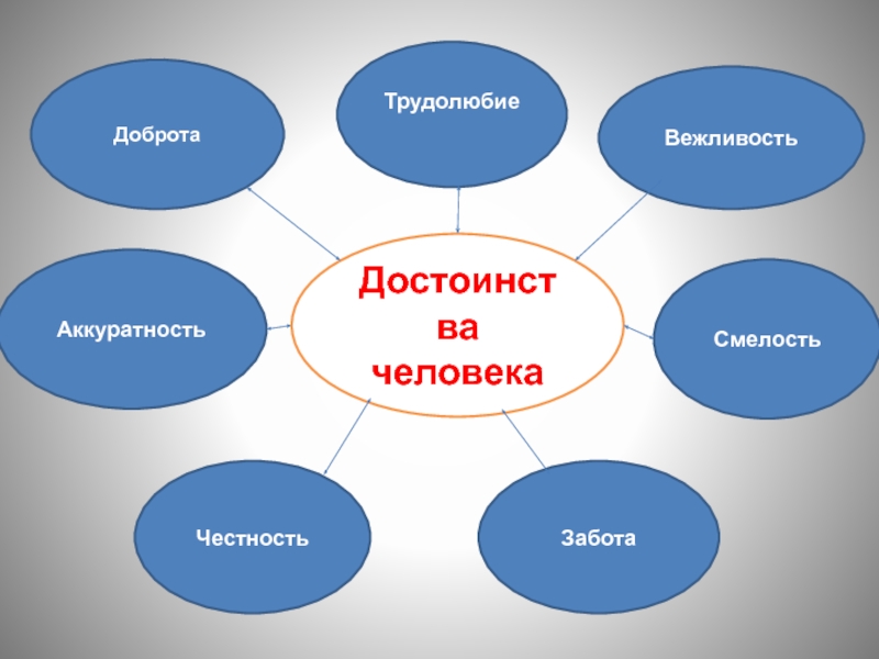 Проект на тему честь и достоинство 4 класс орксэ