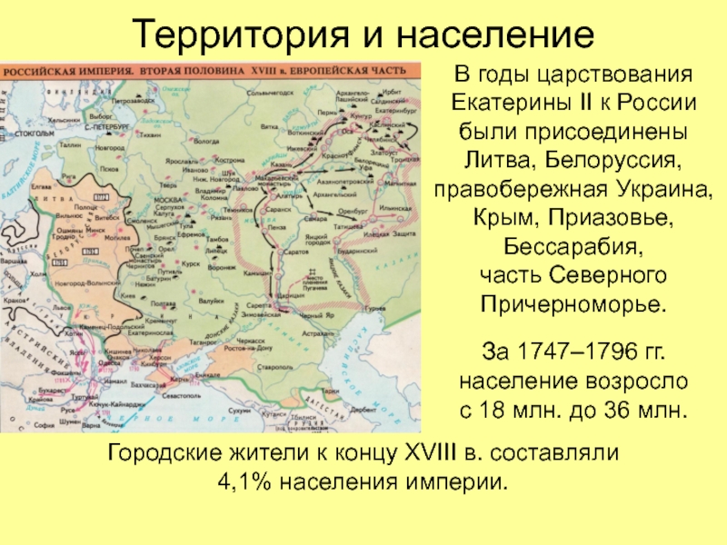 Территория и населениеВ годы царствования Екатерины II к России были присоединены Литва, Белоруссия, правобережная Украина, Крым, Приазовье,