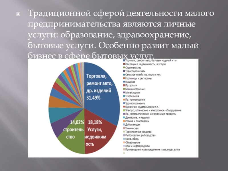 Презентация сфера услуг 8 класс география