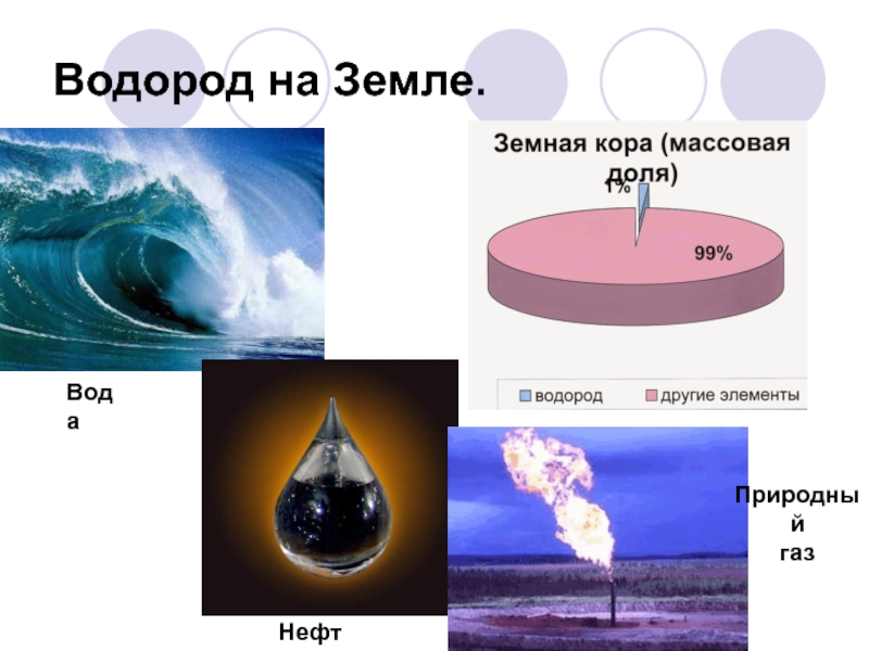 Презентация про водород по химии 8 класс