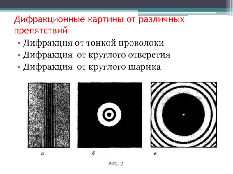 Дифракционная картина. Дифракция от различных препятствий от тонкой проволоки. Дифракционная картина от тонкой проволоки. Вид дифракционной картины. Дифракционные картины от различных препятствий.