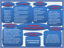 Умножение десятичных дробей (5 класс)