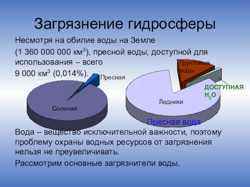 Загрязнение гидросферы диаграмма