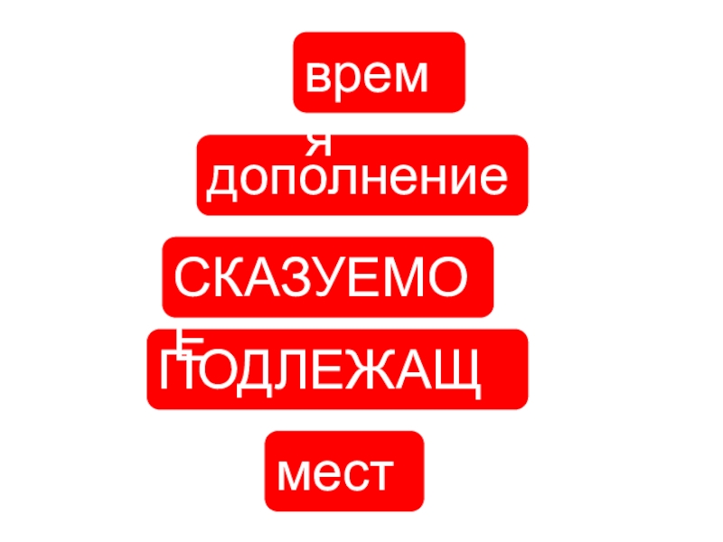 ПОДЛЕЖАЩЕЕдополнение СКАЗУЕМОЕвремяместо