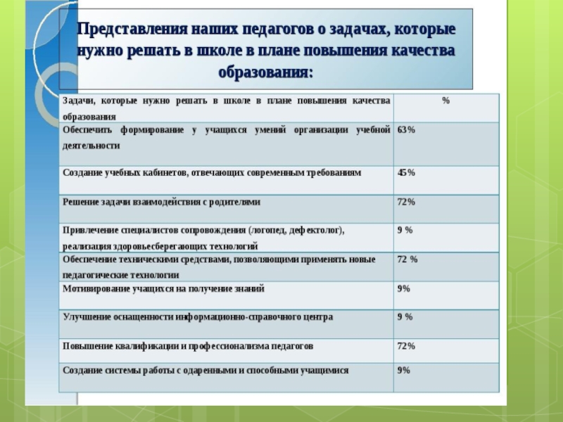 Дорожная карта педагога. Дорожная карта по повышению качества образования. Дорожная карта по повышению качества образования в школе. План работы по повышению качества образования в школе. Дорожная карта по улучшению качества образования.