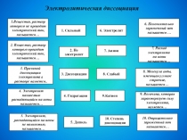 Презентация по химии на тему ТЭД