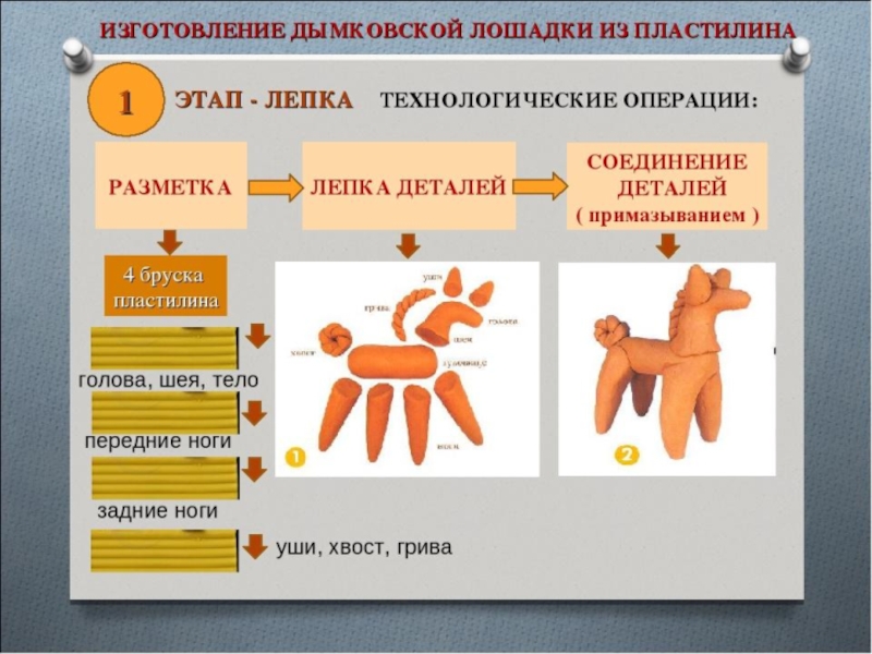 Презентация изготовление игрушки