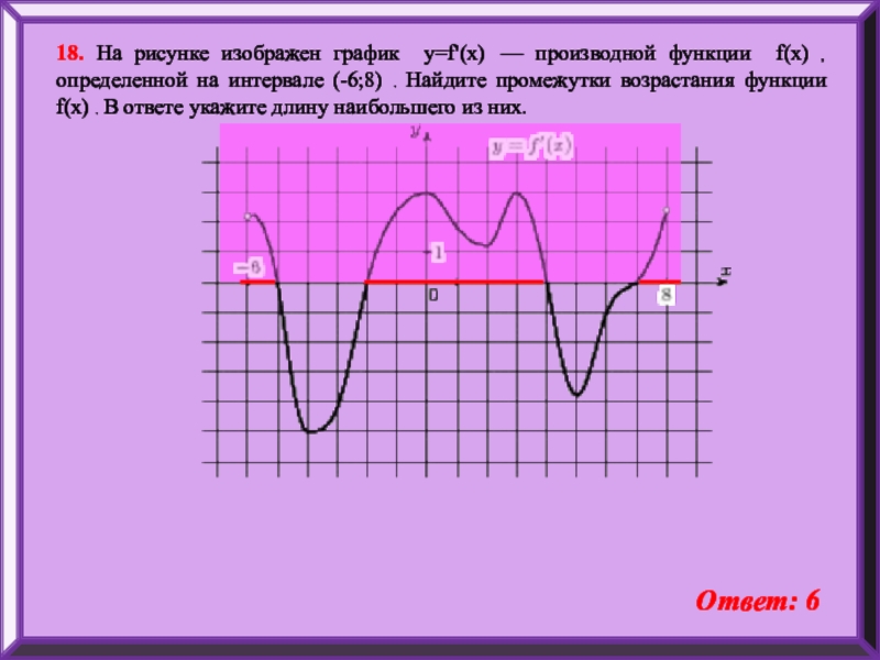 Промежутки возрастания функции на графике производной. Промежутки возрастания функции на графике. На рисунке изображен график функции y f x производной функции f x. Найдите длину промежутка возрастания. Найти длину наибольшего промежутка возрастания функции.