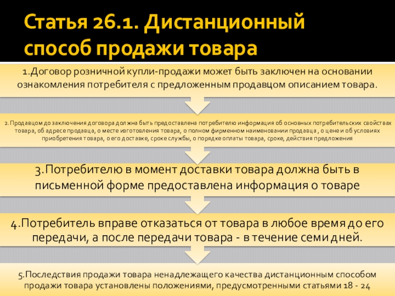 Зозпп ст. Дистанционный способ продажи. Дистанционный способ продажи товара. Порядок продажи дистанционным способом. Виды продаж товаров дистанционным способом.