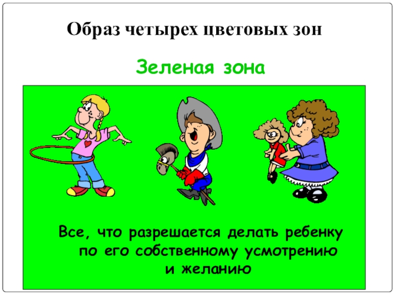 Зона поведение. Что разрешается делать ребенку. Цветовые зоны поведения ребенка. Что разрешается. Что разрешается ребенку делать по его собственному усмотрению.