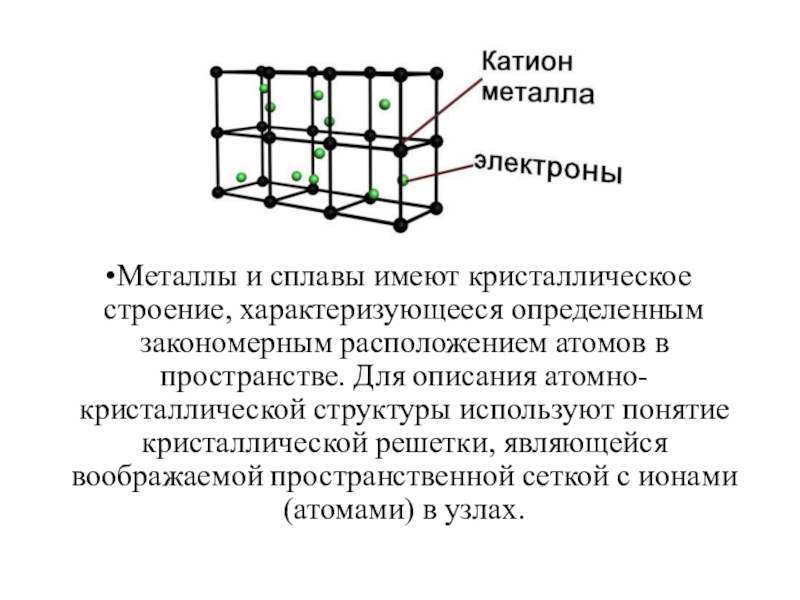 Кристаллическая решетка какого сплава представлена на рисунке