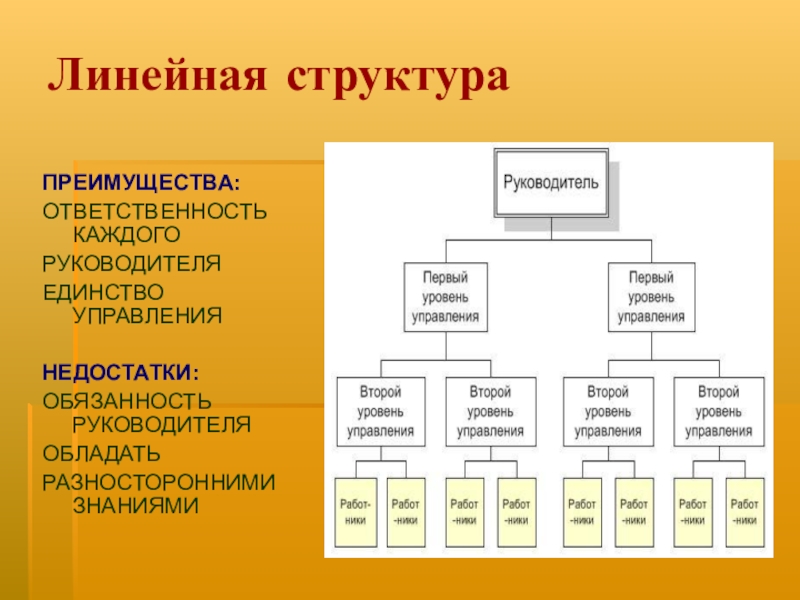 На рисунке представлен пример организационной структуры управления