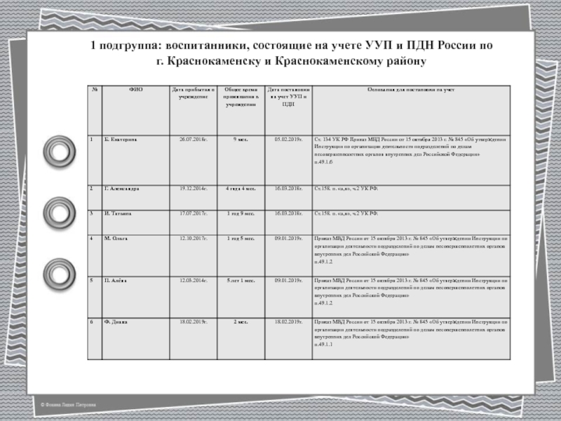 План работы пдн с несовершеннолетним состоящим на учете в пдн