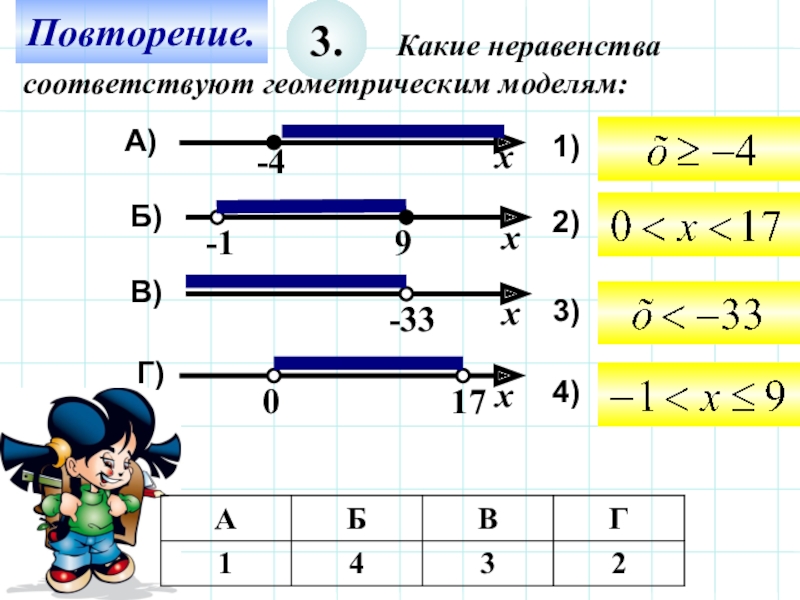 Неравенство с одной переменной 8 класс алгебра. Неравенства повторение. Линейные неравенства с одной переменной 8 класс. Неравенства с одной переменной 8 класс. Решение неравенств с одной переменной 8 класс.