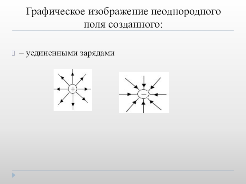 Схема электрического поля