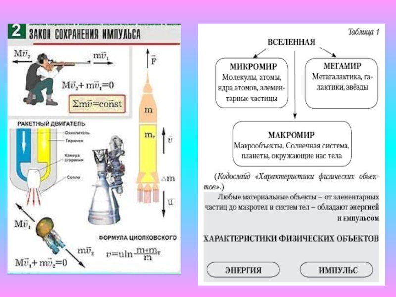 Контрольная работа по физике 10 законы сохранения. Законы сохранения в микромире. Закон сохранения энергии в микромире пример. Проявление закона сохранения энергии в микромире. Закон сохранения импульса в микромире.