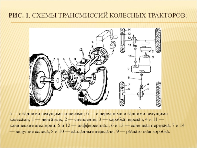 Схема трансмиссии колесного трактора