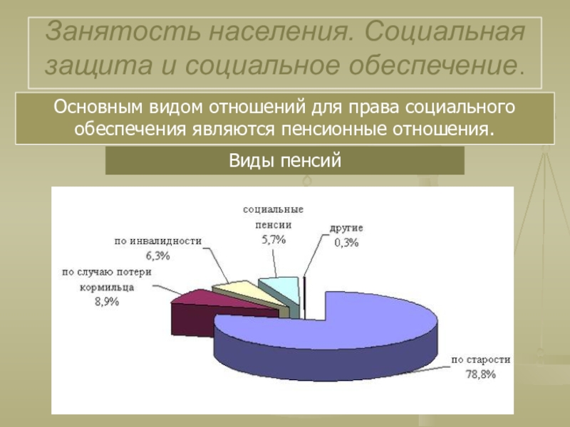 Развитие социальной защиты. Занятость населения социальная защита и социальное обеспечение. Проблемы социального обеспечения. Виды социального обеспечения населения. Проблемы соц обеспечения в РФ.