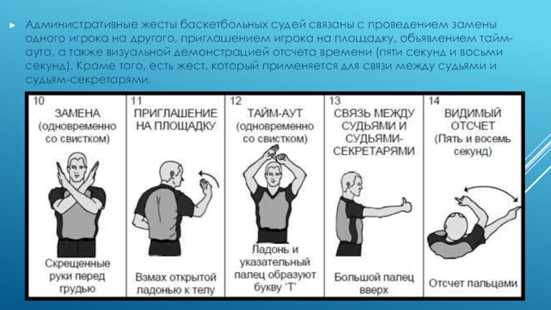 Что означает жест баскетбольного судьи изображенный на картинке