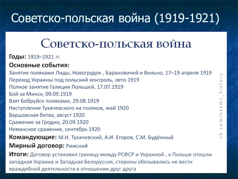 Карта русско польской войны 1919 1921