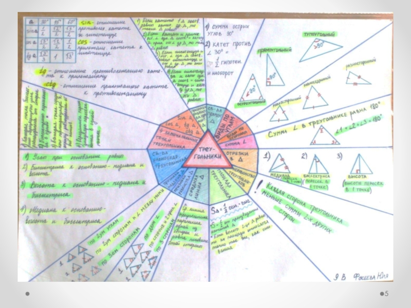 Ментальная карта по геометрии 7 класс треугольники