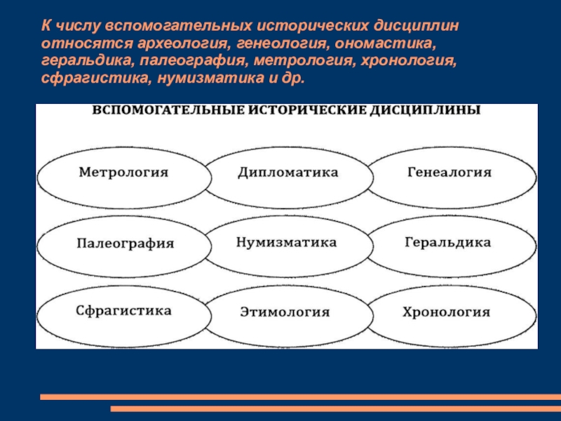 К вспомогательным историческим дисциплинам относят. К вспомогательным историческим дисциплинам относятся. 5 Вспомогательных исторических дисциплин. К числу вспомогательных исторических дисциплин. К числу вспомогательных исторических дисциплин не относится:.