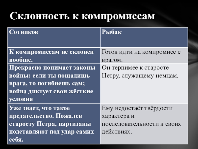 Презентация по повести сотников 11 класс