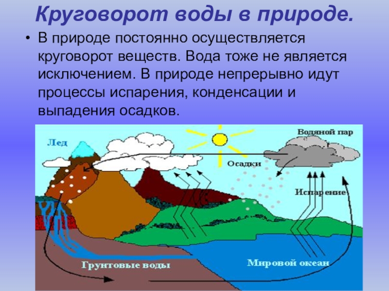 Вода в биосфере. Круговорот воды в природе. Круговорот воды в природе химия. Круговорот веществ в природе вода. Континентальный круговорот воды в природе.