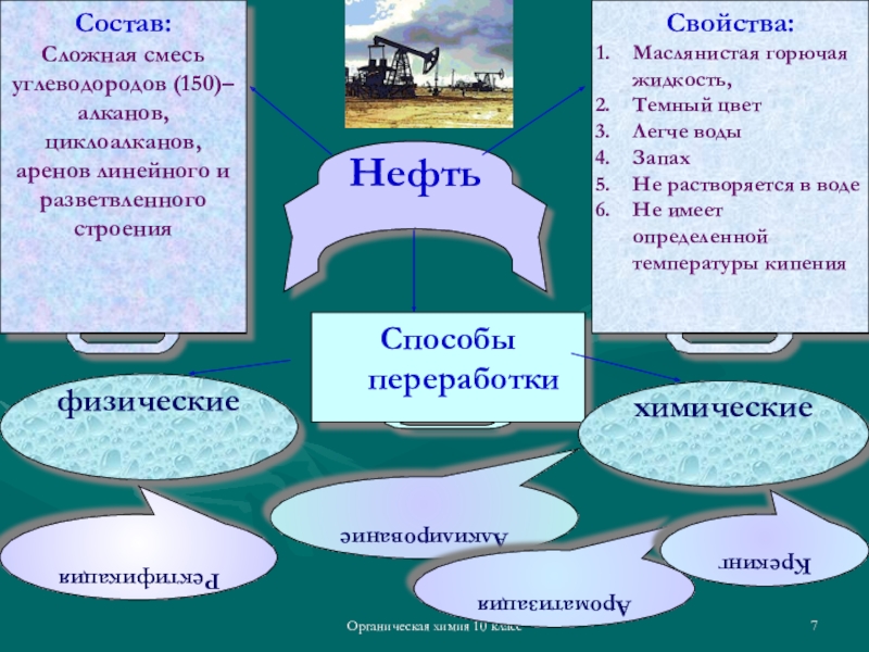 Природные источники углеводородов презентация 10 класс химия