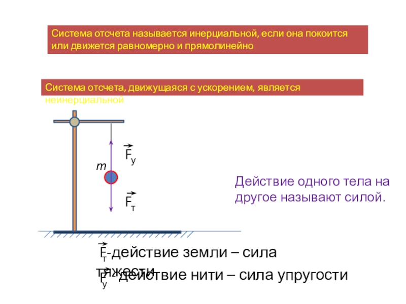 Взаимодействие тел сила инерциальные системы отсчета первый закон ньютона план конспект