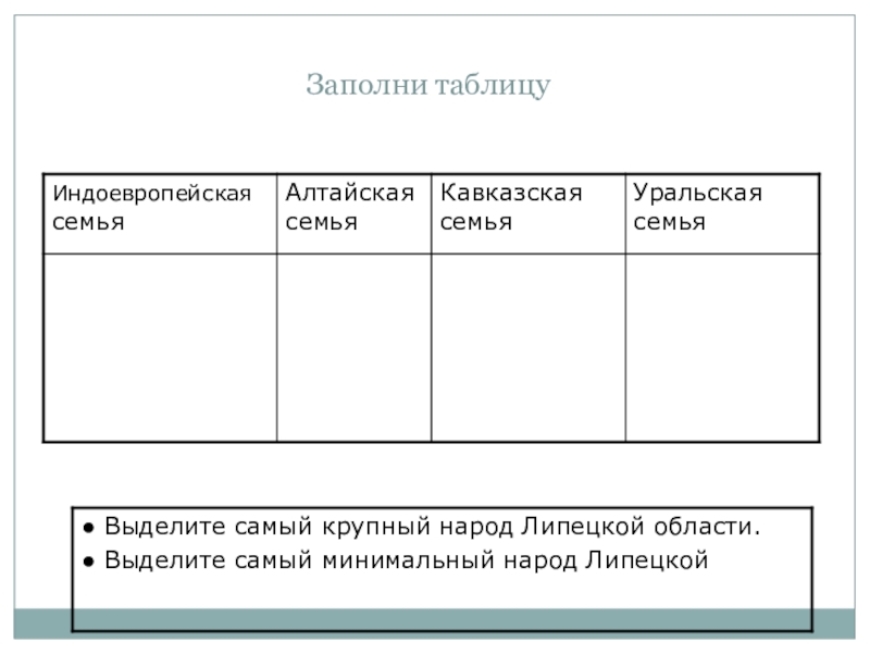 Крупнейшие народы алтайской семьи. Индоевропейская семья Алтайская семья таблица. Кавказская семья таблица. Кавказская семья народы таблица.