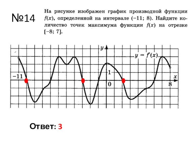 Производная максимума. Максимум функции на графике производной. Минимум функции на графике производной. График производной точки минимума. Максимумы функции по графику производной.