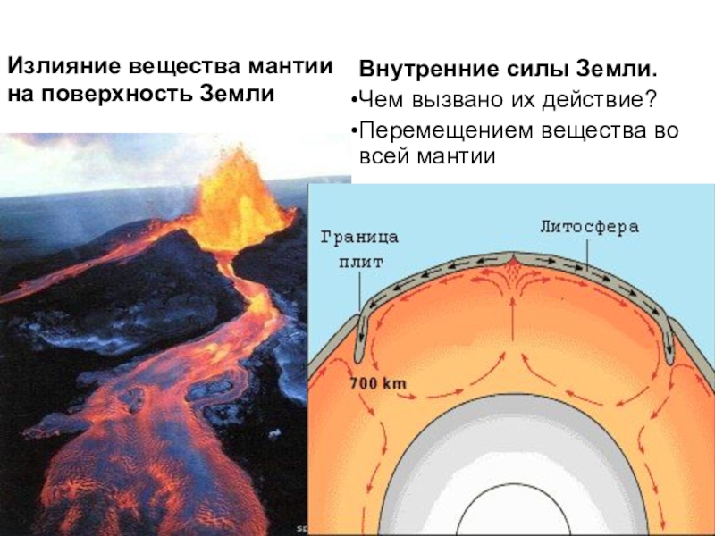 Выход на поверхность. Движение мантии земли. Внутренние силы земли. Силы на поверхности земли. Мантия земли вещество.