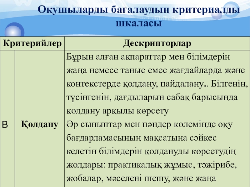 7 модуль бойынша презентация қазақша