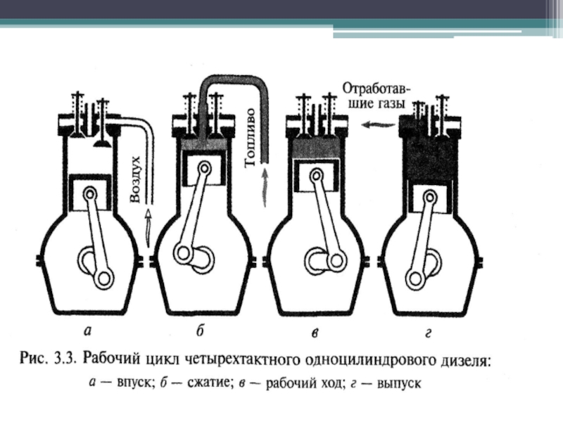 Схема работы дизельного двигателя внутреннего сгорания