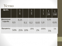 Презентация по математике на тему: Смеси (6 класс)
