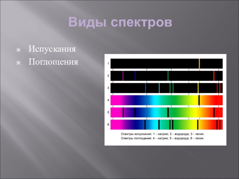 На рисунке приведены спектры излучения