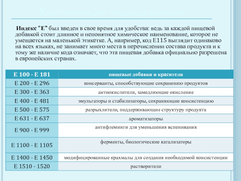 Индексы пищевых добавок проект