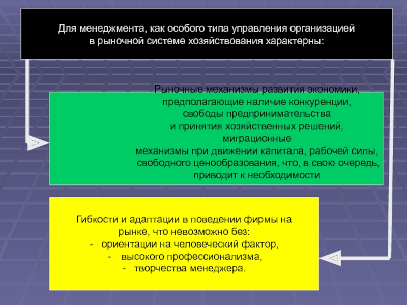 Рыночную систему характеризует. Менеджмент как особый вид управления. Черты российского менеджмента. Система менеджмента в России. Особенности развития российского менеджмента.