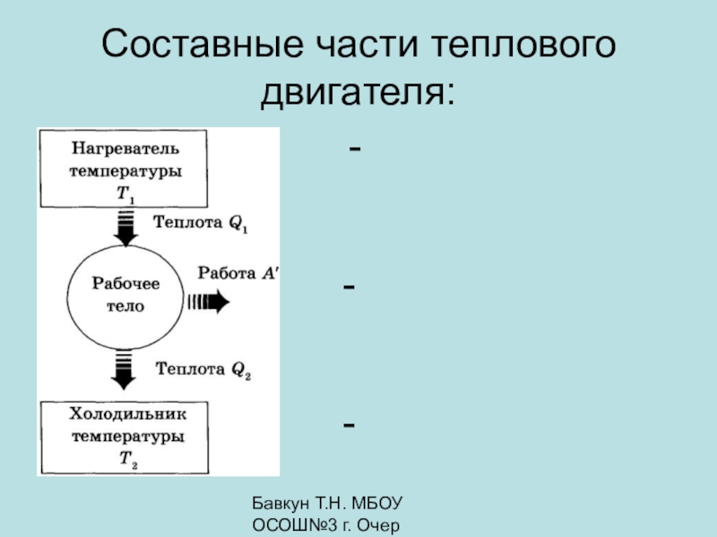 Рабочее тело теплового двигателя. Каковы три основные части тепловых двигателей. Основные части теплового двигателя схема. Каковы основные части теплового двигателя. Части теплого двигателя.