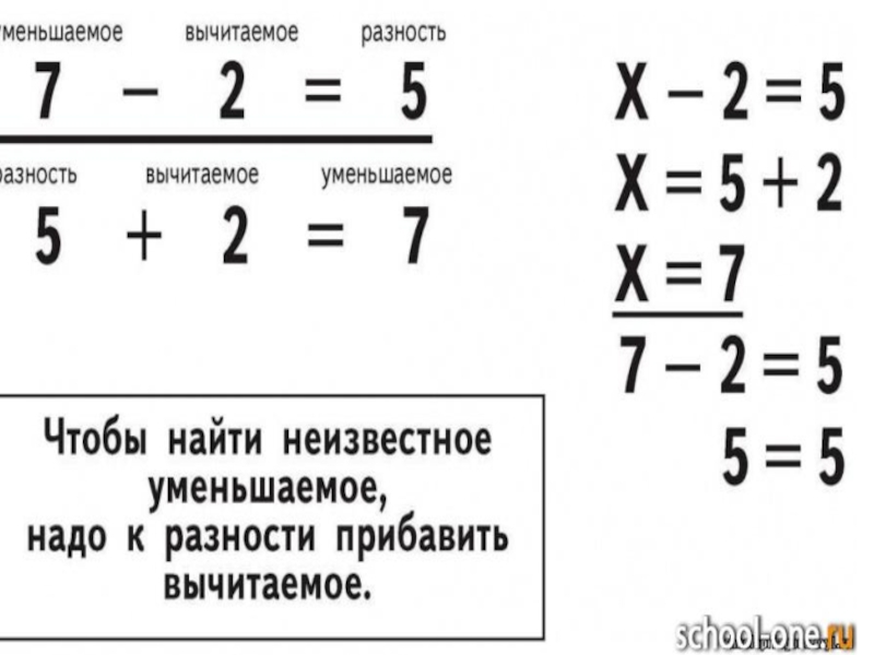 Презентация решение уравнений 3 класс школа россии. Решение уравнений с неизвестным уменьшаемым. Уравнения на нахождение уменьшаемого. Решение уравнений 3 класс. Уравнения с неизвестным математика 3 класс.