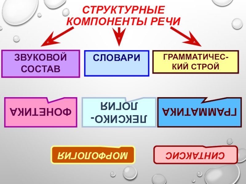 Компоненты речи. Структурные компоненты речи. Структурные компоненты речи в логопедии. Структурные компоненты речи таблица.