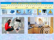 Презентация по теме Шкала электромагнитных волн