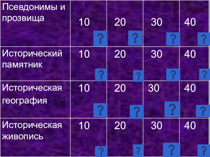 Своя игра экономика 11 класс презентация