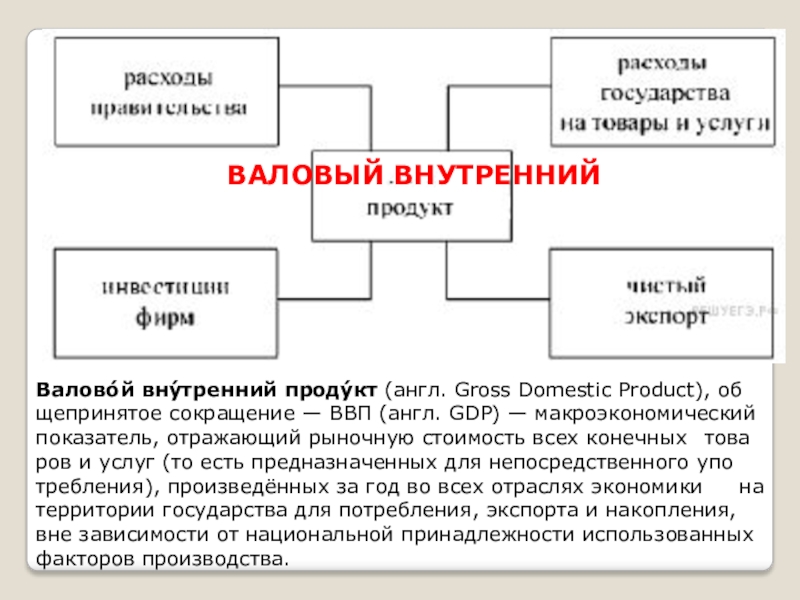 Напишите словосочетание пропущенное на схеме