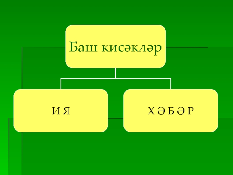 Кибеттә 2 сыйныф презентация