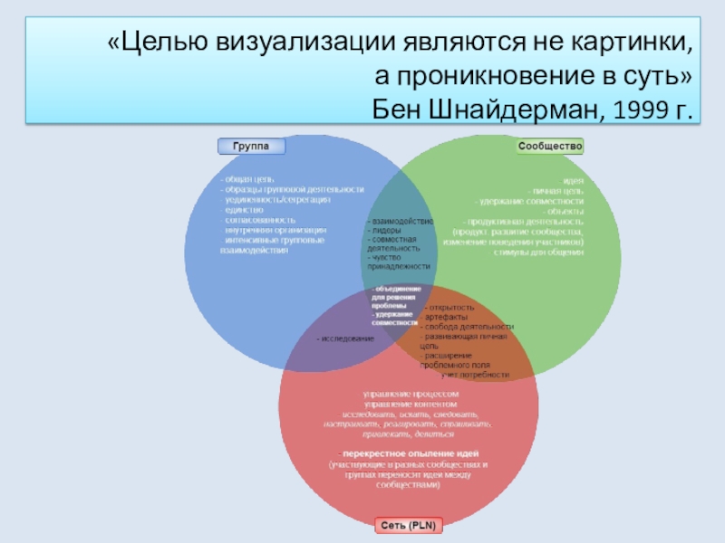 Что из перечисленного относится к средствам визуализации информации в тексте список диаграмма абзац