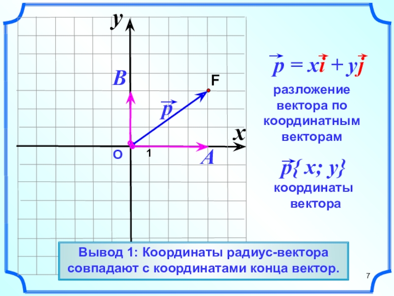 Презентация координаты вектора 9 класс мерзляк