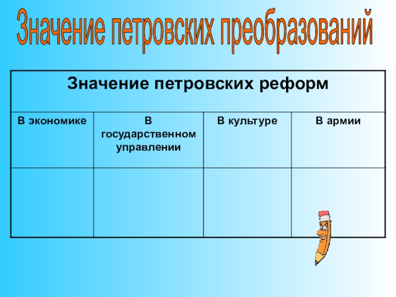 План значение петровских преобразований в истории страны